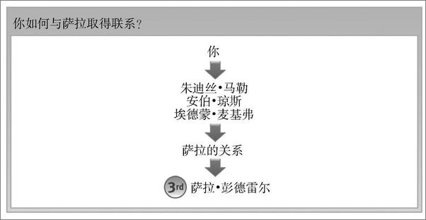 书籍《至关重要的关系》 - 插图2