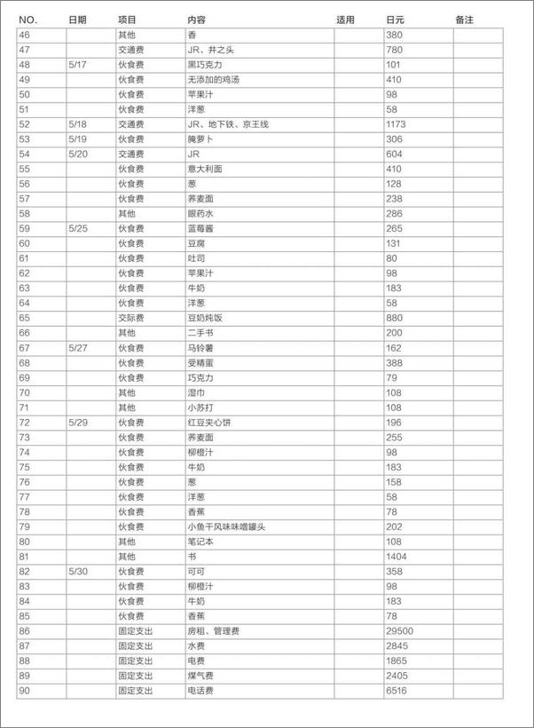 书籍《做二休五：钱少事少的都市生活指南》 - 插图2