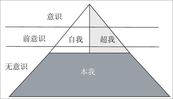 书籍《心理疏导技术和运用》 - 插图2