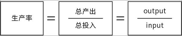 书籍《麦肯锡效率手册》 - 插图1