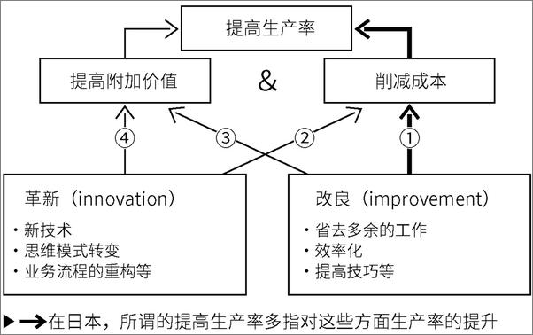 书籍《麦肯锡效率手册》 - 插图2