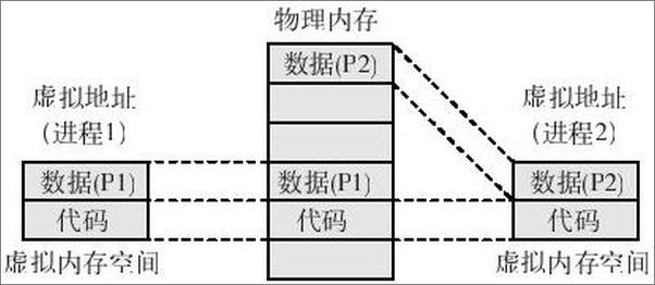 书籍《操作系统之哲学原理第2版》 - 插图1