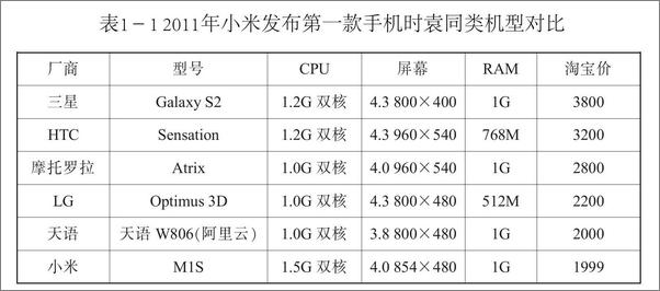 书籍《以一当百：互联网时代的效率手册》 - 插图2