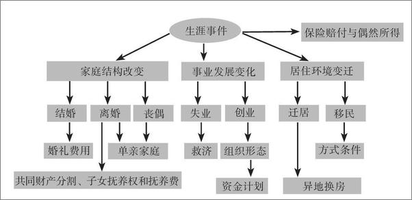 书籍《懂法律，成交更简单》 - 插图2
