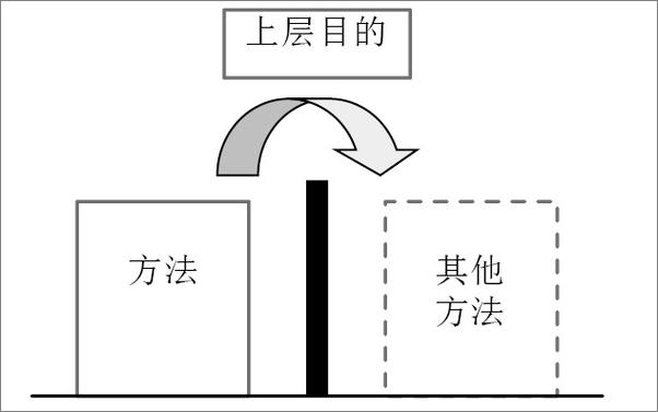 书籍《高维度思考法：职场问题解决篇》 - 插图2