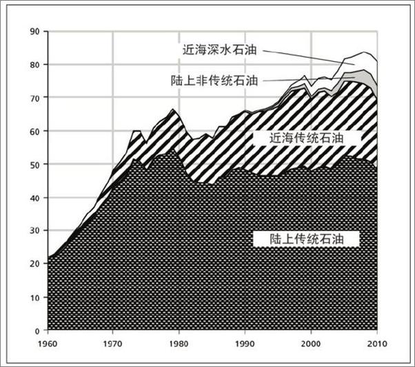 书籍《2052》 - 插图2