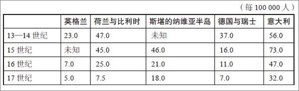 书籍《魔鬼经济学1：揭示隐藏在表象之下的真实世界》 - 插图1