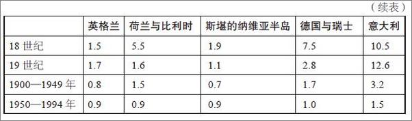 书籍《魔鬼经济学1：揭示隐藏在表象之下的真实世界》 - 插图2