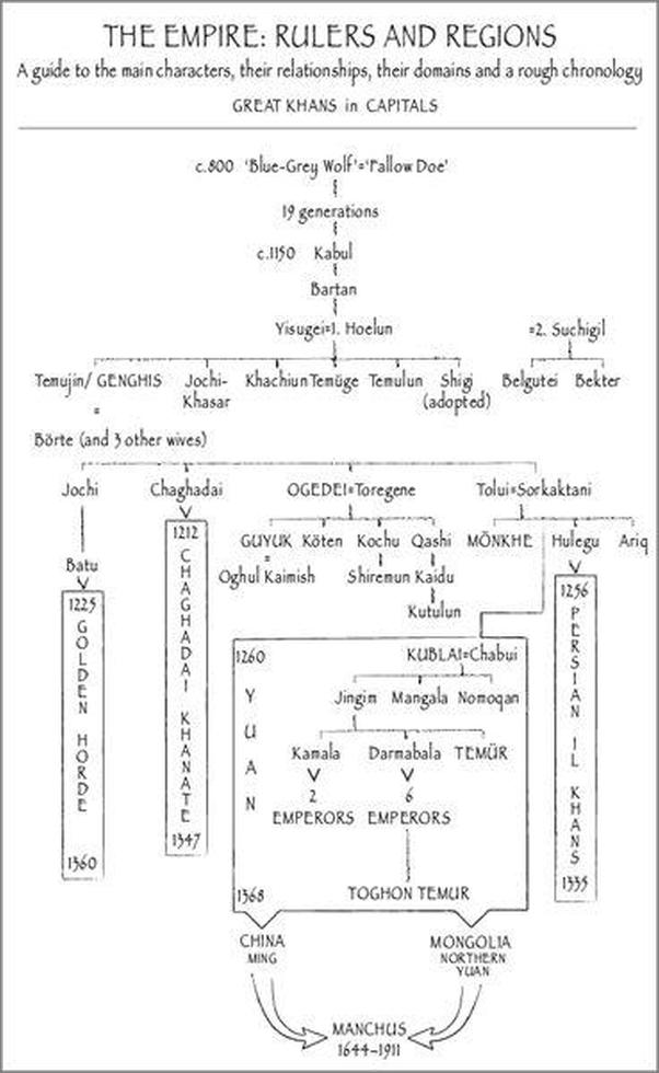 书籍《TheMongolEmpire_GenghisKhan,hisheirsandt.epub》 - 插图2