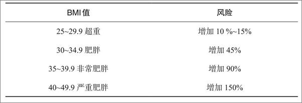 书籍《反本能生存学：我们是如何被四项关键生存特性摧毁的》 - 插图2