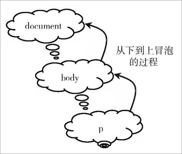 书籍《编写高质量代码：改善JavaScript程序的188个建议》 - 插图1