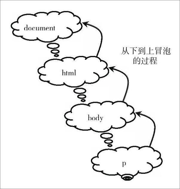 书籍《编写高质量代码：改善JavaScript程序的188个建议》 - 插图2