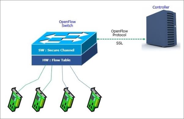 书籍《Linux开源网络全栈详解：从DPDK到OpenFlow》 - 插图1