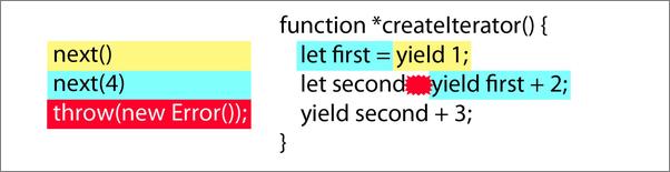 书籍《UnderstandingECMAScript6》 - 插图1