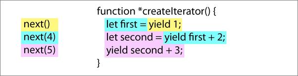 书籍《UnderstandingECMAScript6》 - 插图2