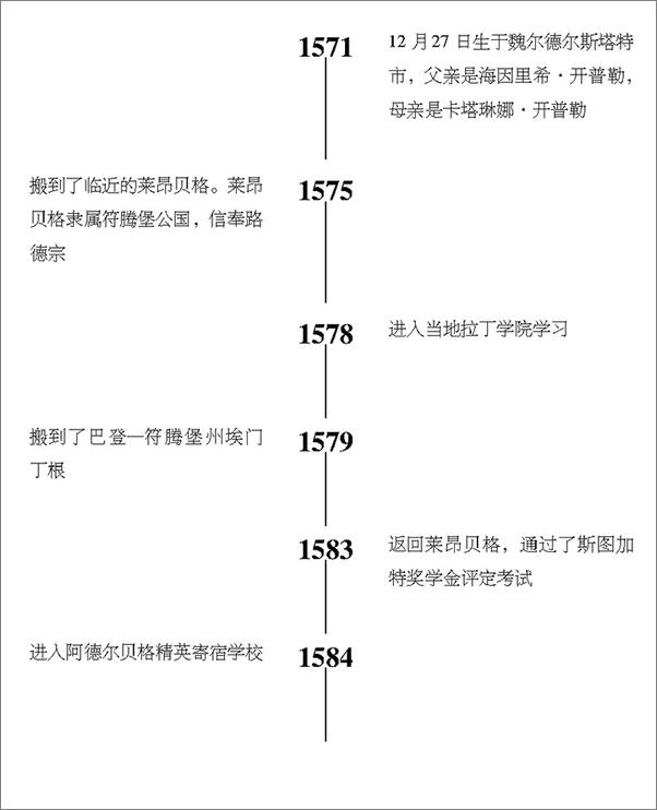 书籍《天文学家的女巫案：开普勒为母洗污之战》 - 插图1