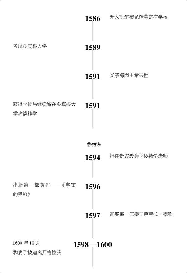 书籍《天文学家的女巫案：开普勒为母洗污之战》 - 插图2