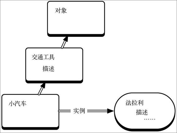 书籍《七周七语言：理解多种编程范型》 - 插图2