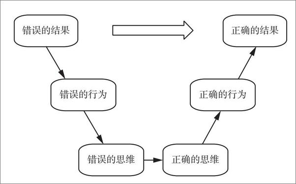 书籍《结构性思维：让思考和表达像搭积木一样有序省力》 - 插图2