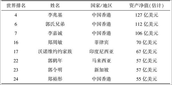 书籍《亚洲教父：香港、东南亚的金钱和权力》 - 插图2