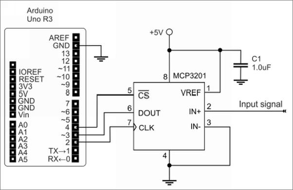 书籍《ArduinoInterfacingandSignalProcessing》 - 插图2