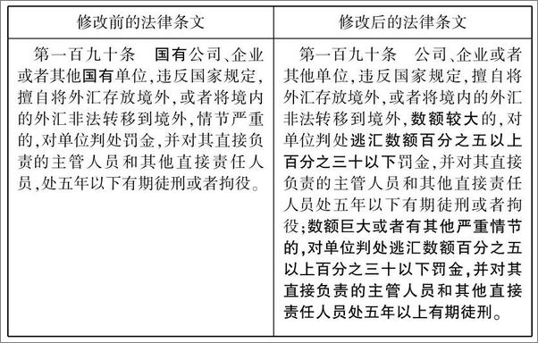 书籍《中华人民共和国刑法》 - 插图2