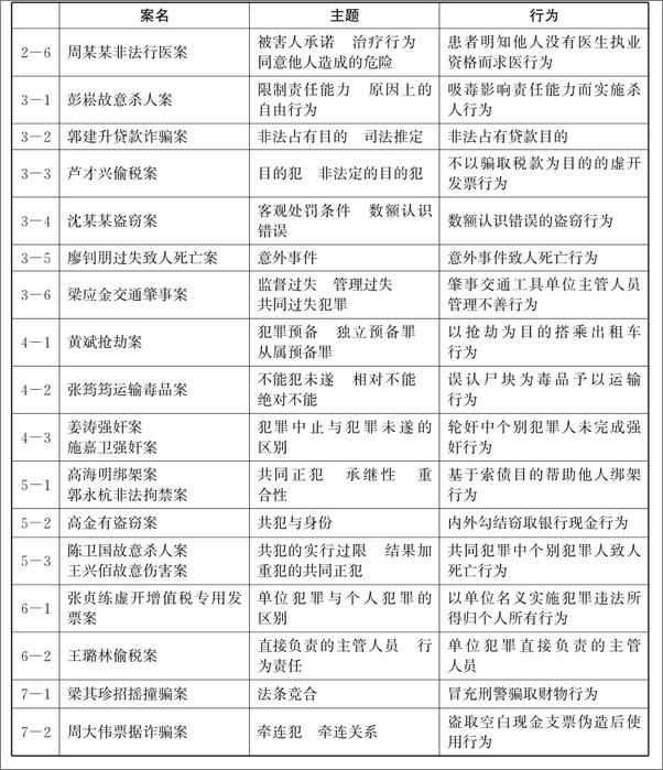 书籍《判例刑法学》 - 插图1