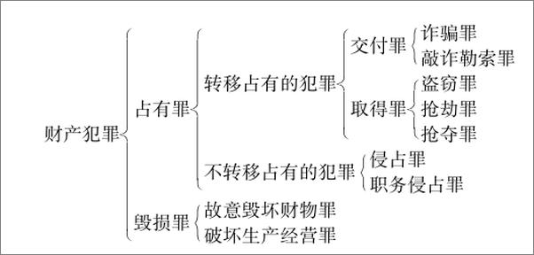 书籍《判例刑法学》 - 插图2