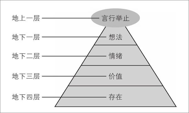 书籍《父母教练》 - 插图1