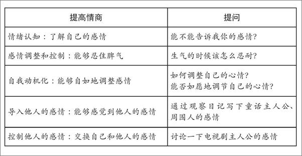 书籍《父母教练》 - 插图2