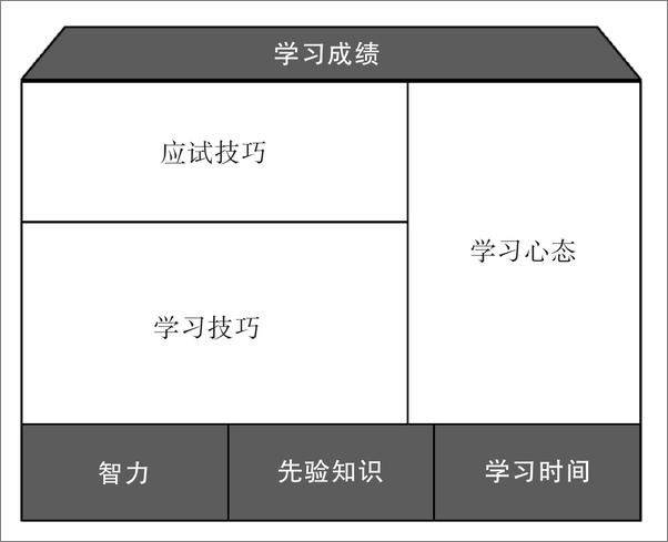 书籍《超级学霸：受用终身的速效学习法问问我问问》 - 插图1