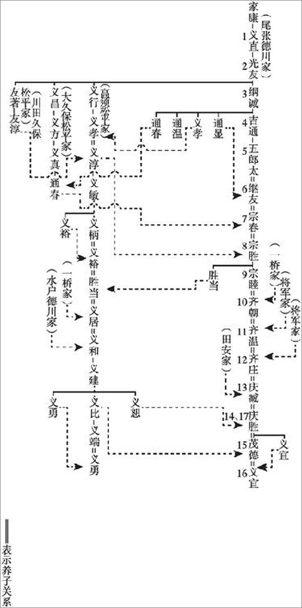 书籍《德川幕府与御三家：三百年的野心与权术》 - 插图1