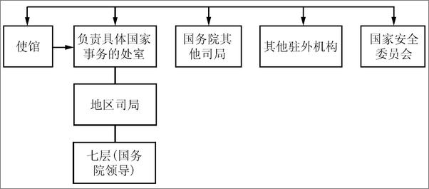书籍《罗盘与风向标：外交官的分析技艺》 - 插图1