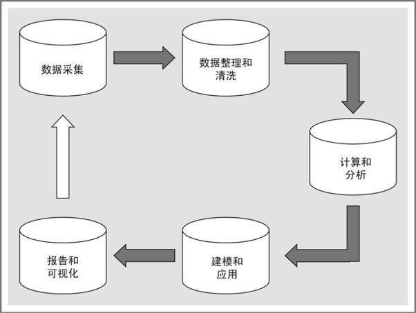 书籍《数据科学实战手册》 - 插图2