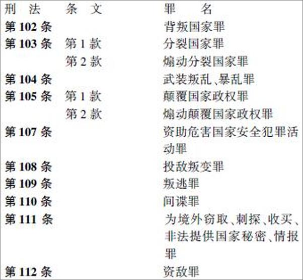 书籍《2015中华人民共和国刑法及司法解释全书_含立案标准》 - 插图1