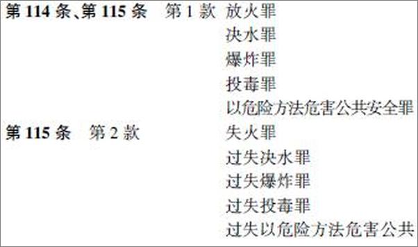 书籍《2015中华人民共和国刑法及司法解释全书_含立案标准》 - 插图2