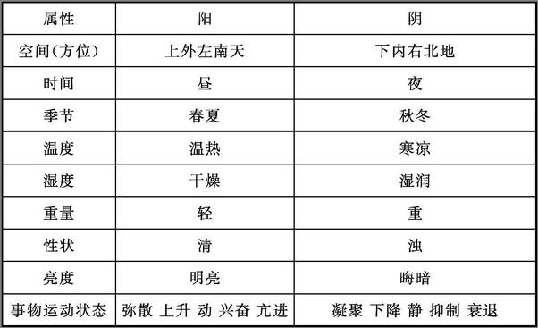 书籍《中医基础理论速记歌诀》 - 插图2