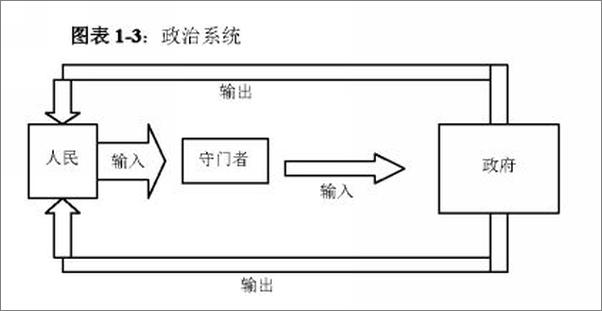 书籍《政治学的思维方式》 - 插图2