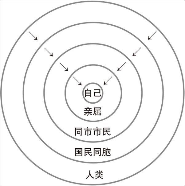 书籍《哲学的指引：斯多葛哲学的生活之道》 - 插图2