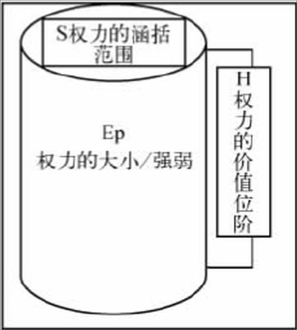 书籍《政治仪式——权力生产和再生产的政治文化分析》 - 插图2