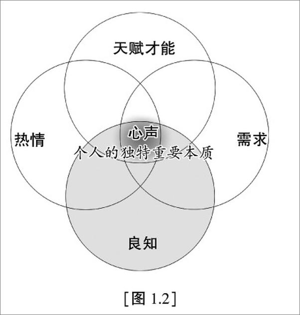 书籍《高效能人士的第八个习惯 》 - 插图2