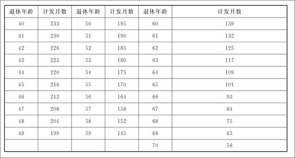 书籍《中华人民共和国社会保险法典》 - 插图2