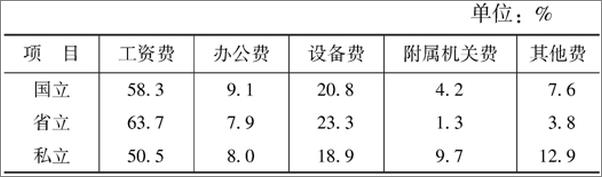 书籍《大学史话》 - 插图2