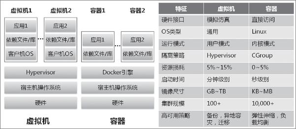 书籍《基于Kubernetes的容器云平台实战》 - 插图2