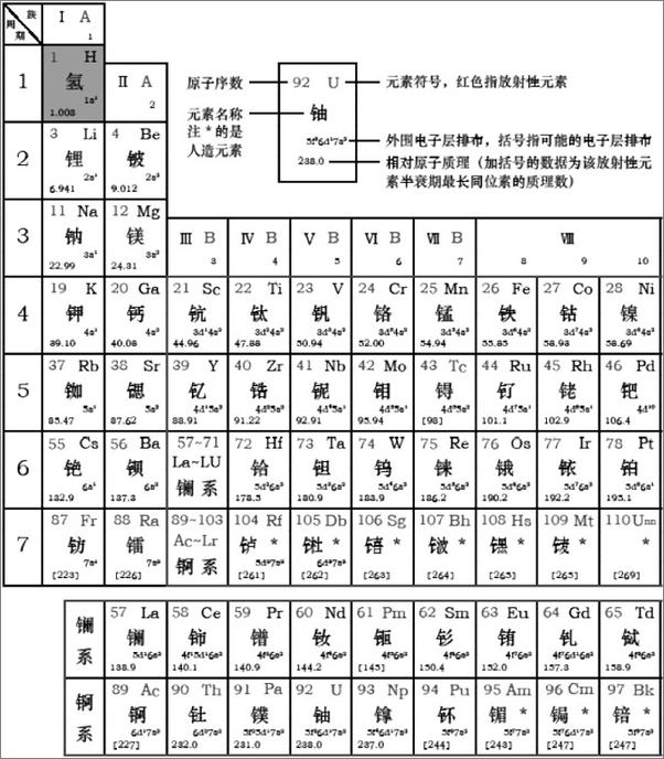 书籍《钨舅舅：少年萨克斯的化学爱恋》 - 插图1