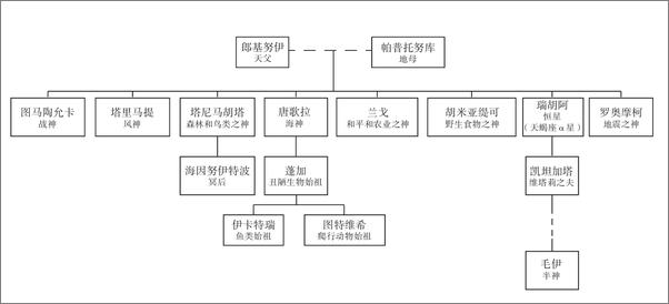 书籍《极简世界神话》 - 插图1