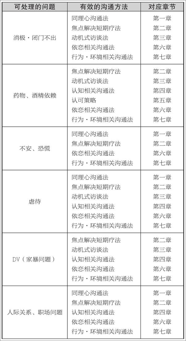 书籍《奇葩心理学：教你应对复杂人性的技术》 - 插图2