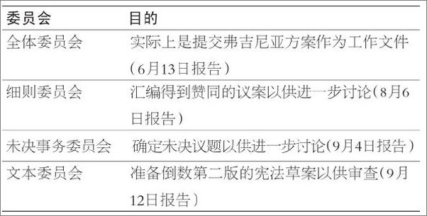 书籍《牛津通识读本：美国总统制》 - 插图1