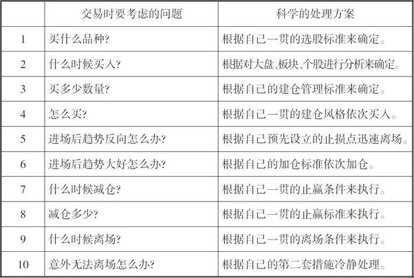 书籍《短线炒股就这几招》 - 插图2