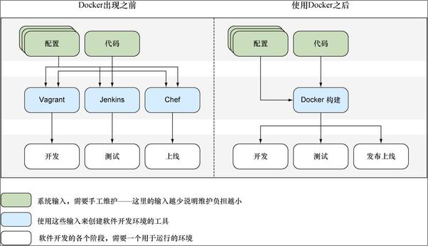 书籍《Docker实践》 - 插图2